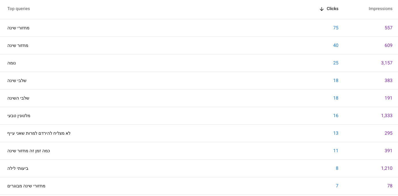 נתוני Search Console: מחזורי שינה - קידום אורגני