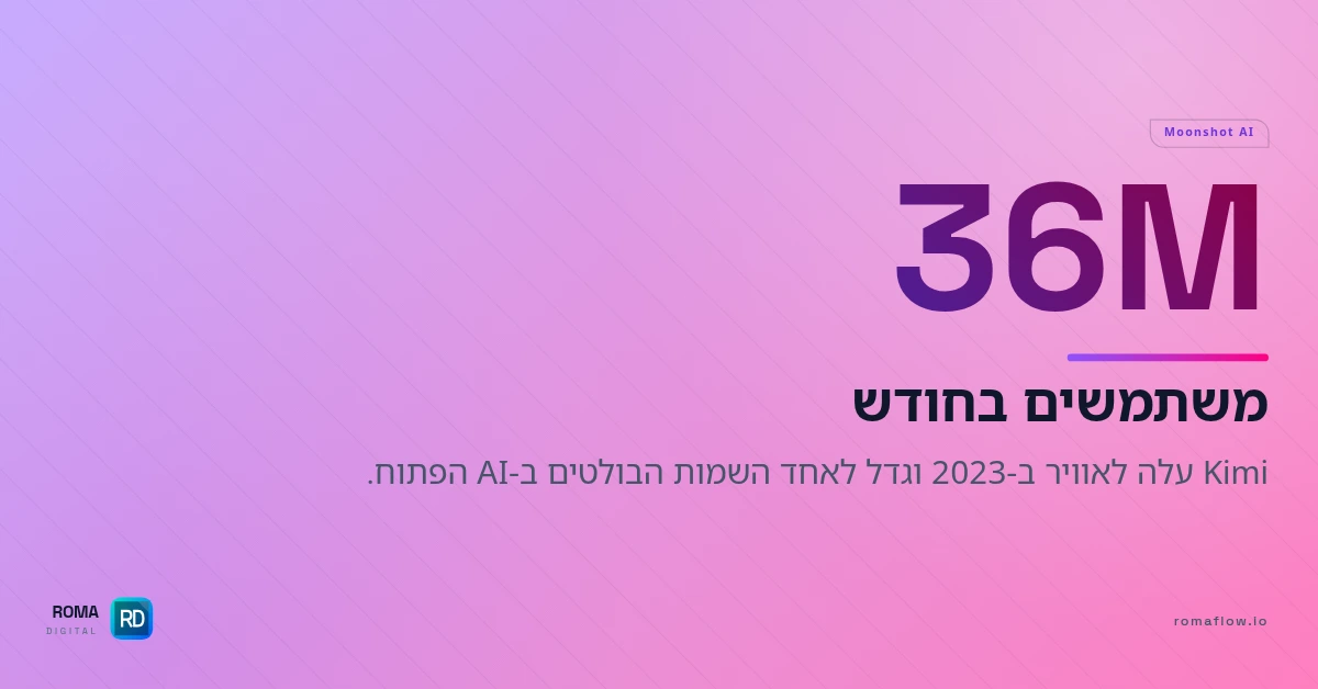 Kimi — 36 מיליון משתמשים בחודש