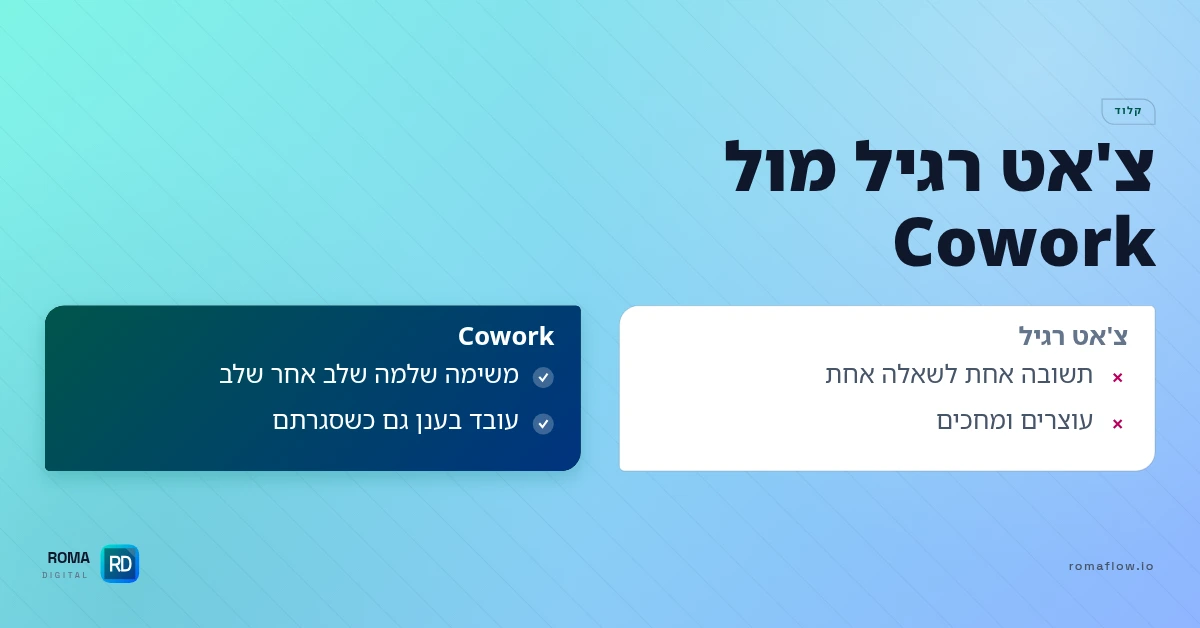 ההבדל בין Chat ל-Cowork