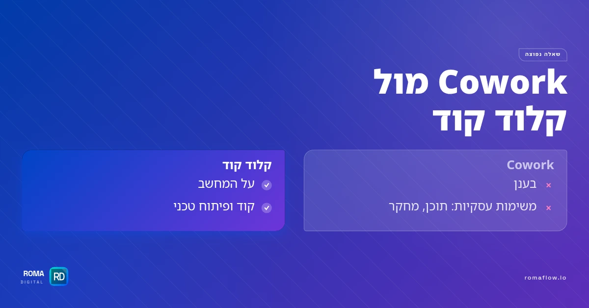 קלוד קוד מול Cowork