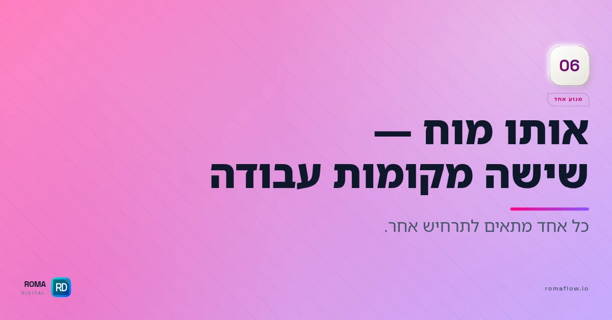 קלוד קוד — מקומות עבודה