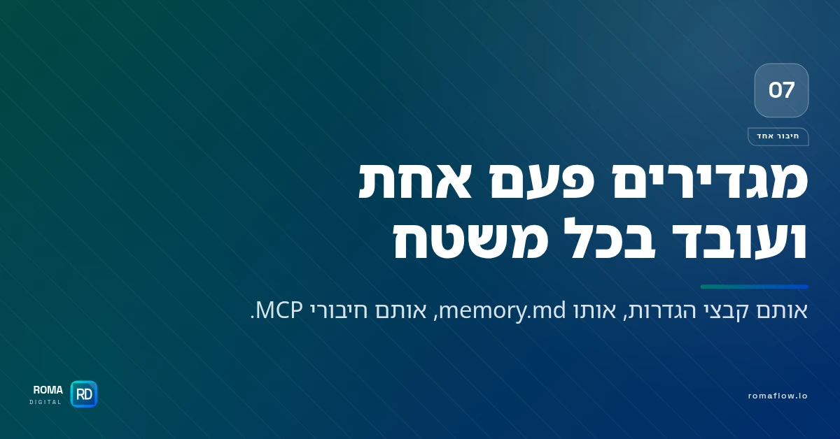 קלוד קוד מחובר בכל המשטחים