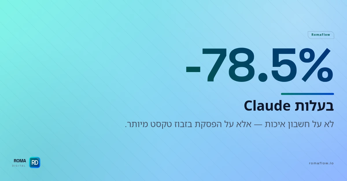 78.5% חיסכון בעלות Claude