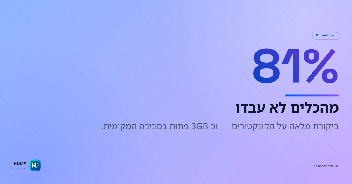 81% מהכלים מתים