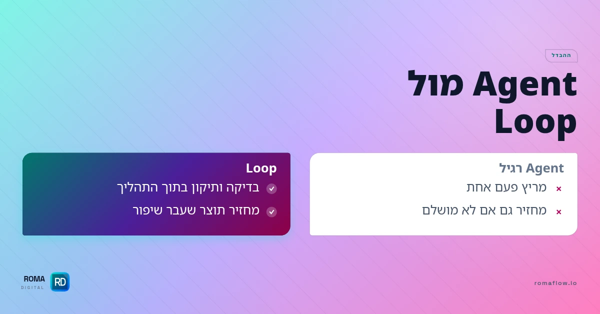 לולאה מול הרצה חד-פעמית