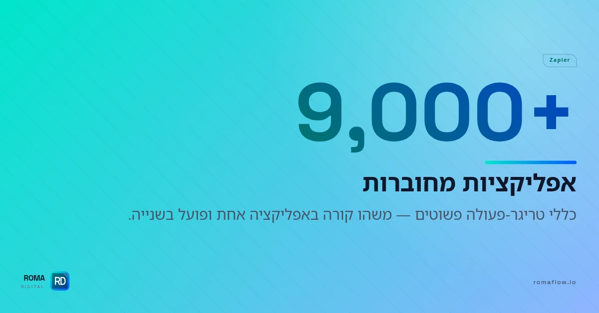 Zapier — 9,000 אפליקציות