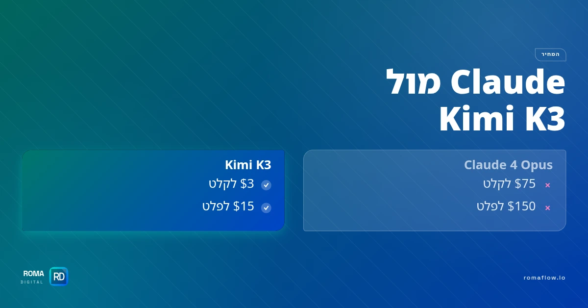 השוואת מחירים Kimi מול Claude