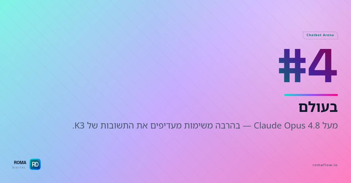 Kimi K3 מדורג רביעי בעולם