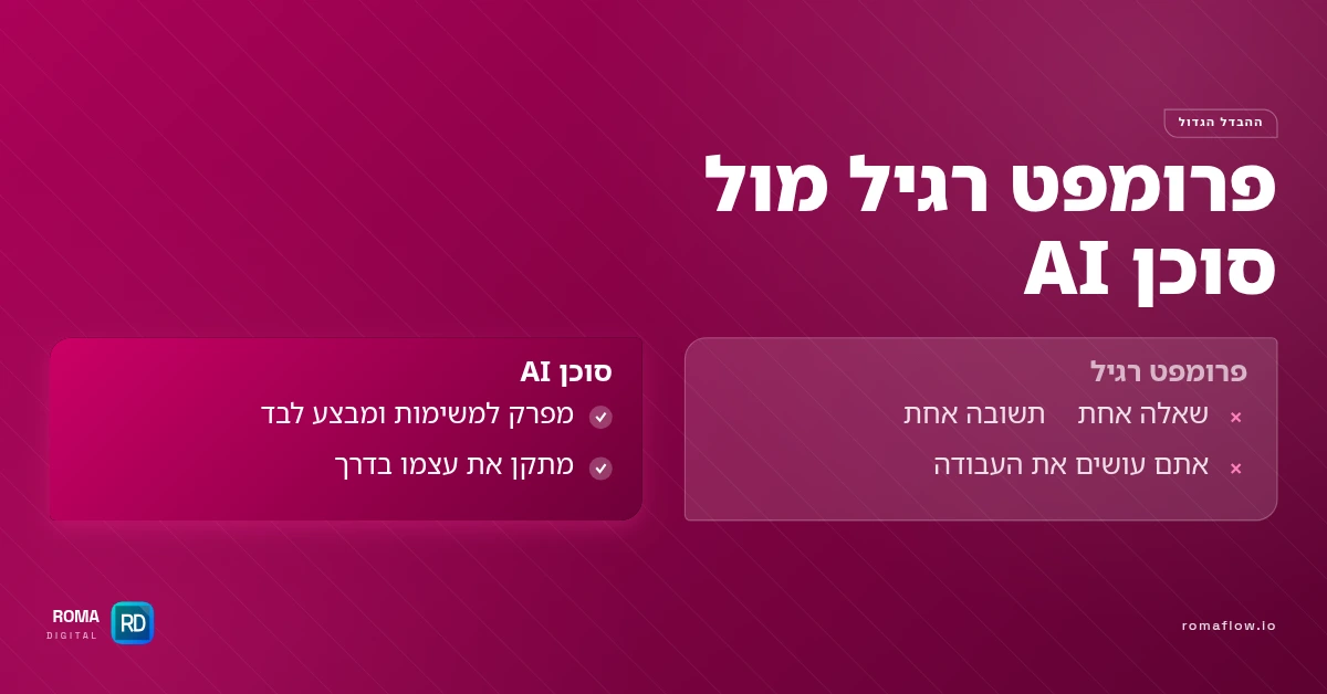 ההבדל בין פרומפט רגיל לסוכן AI